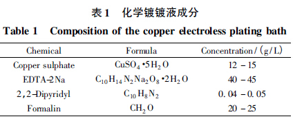 表1 化学镀镀液成分