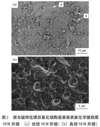 图2 激光辐照处理后氧化铝陶瓷基板表面化学镀铜层