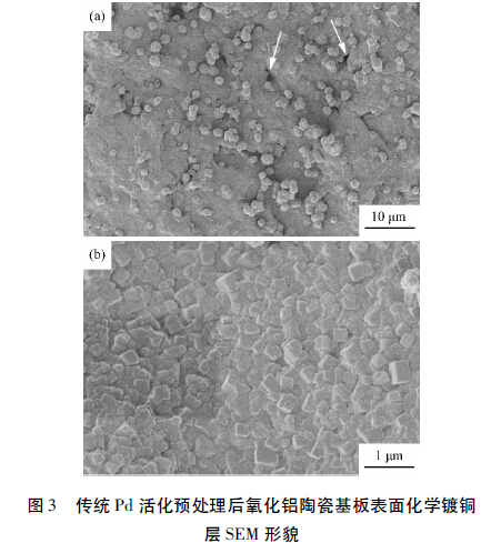 图3 传统Pd 活化预处理后氧化铝陶瓷基板表面化学镀铜层SEM 形貌