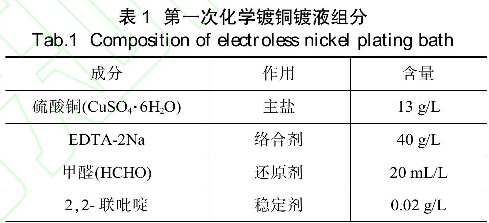 表1次化学镀铜镀液组分