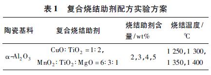 表1 复合烧结助剂配方实验方案