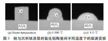 图８　铜与沉积钛涂层的氧化铝陶瓷间不同温度下的座滴实验