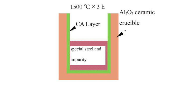 图1 氧化铝陶瓷坩埚及涂层示意图