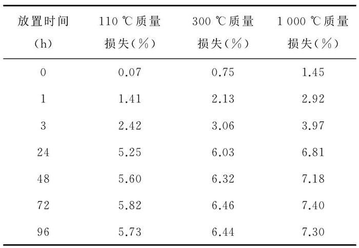 表4