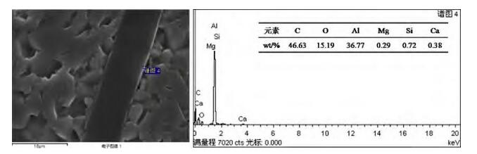 图3 陶瓷基复合材料界面处能谱点分析