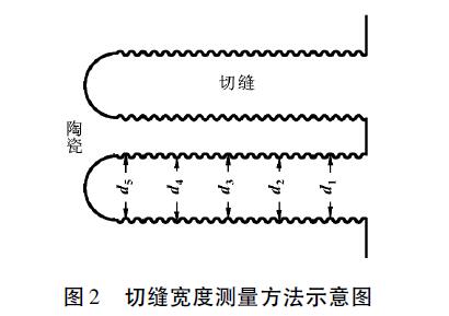 切缝宽度测量方法示意图