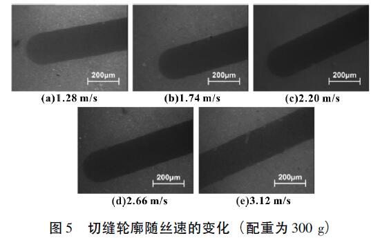 切缝轮廓随丝速的变化