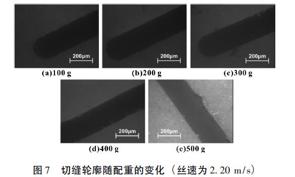 切缝轮廓随配重的变化( 丝速为2.20m/s)