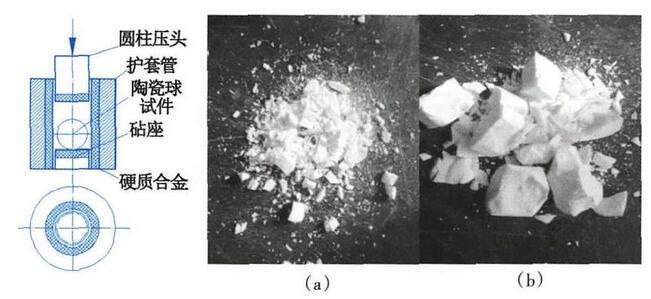 图2 压碎强度试验原理图