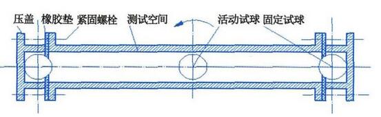 图3 耐冲击试验机原理图