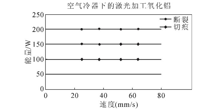 图3 激光空气冷却断裂方式的线能量法